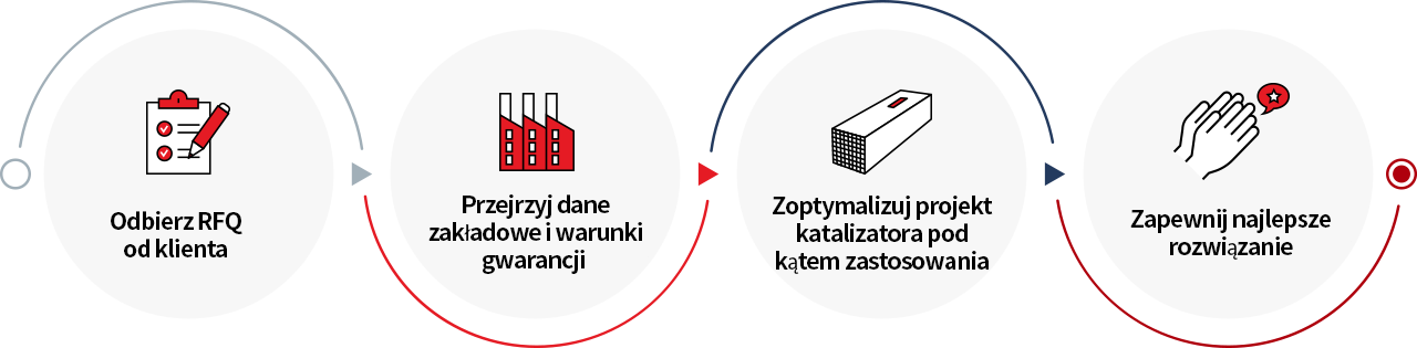 Ammonia Slip Catalyst