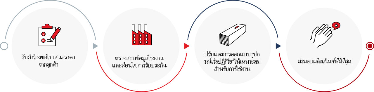 Ammonia Slip Catalyst